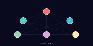 我用6个AI Agent当开发团队：这套架构真的管用-千晨网