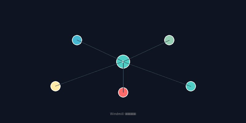 「免费」Vue3 Element Plus 高颜值后台管理模板，支持暗色模式，拿来直接用-千晨网